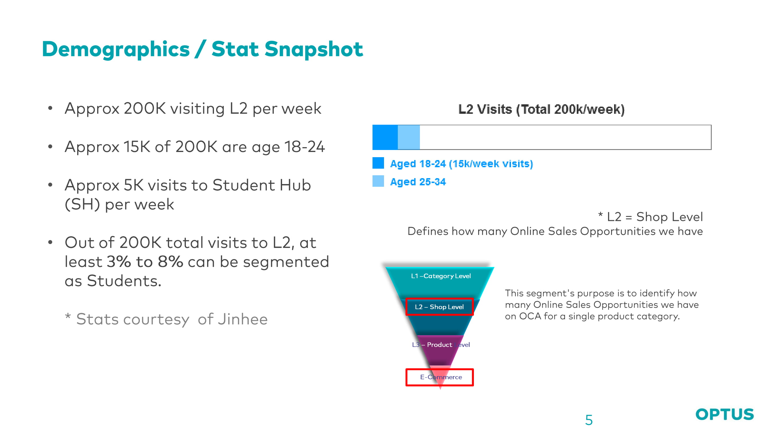 Optus case study slide 5