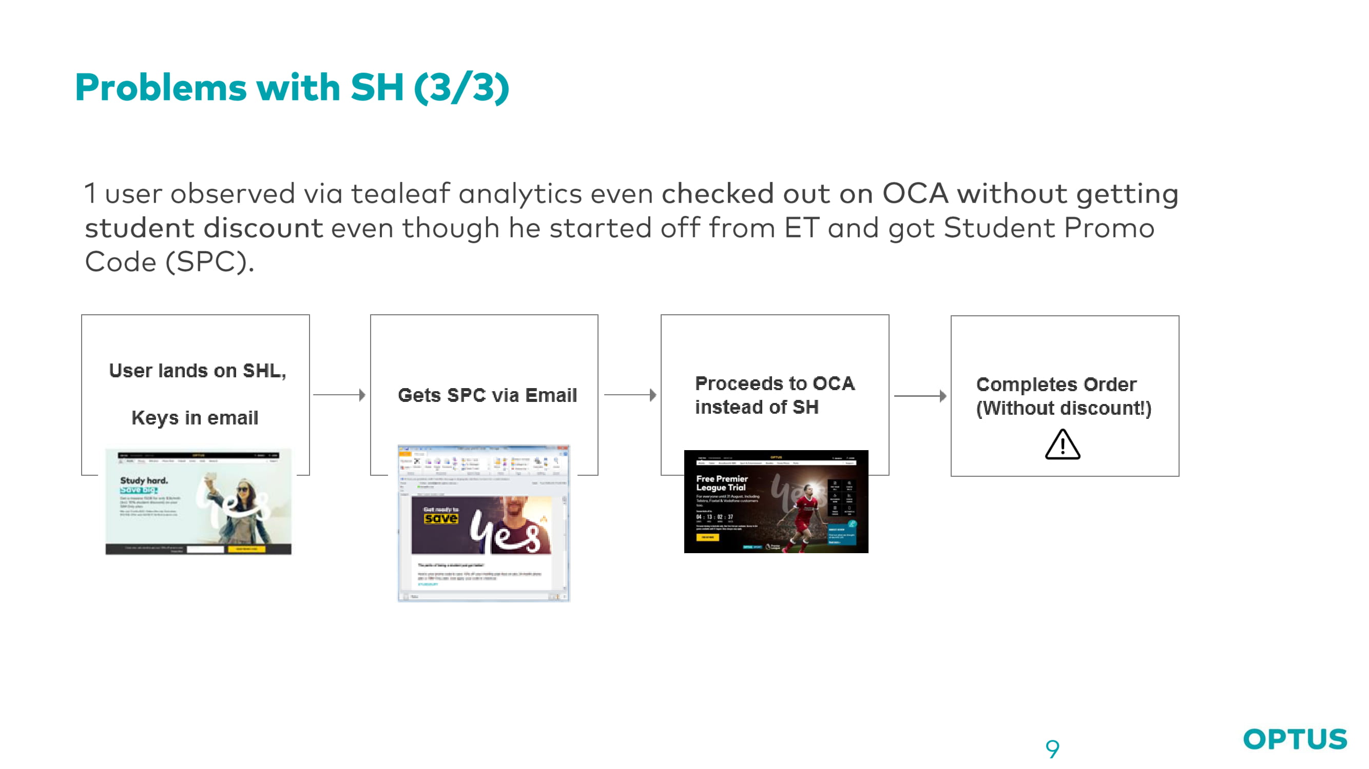 Optus case study slide 9