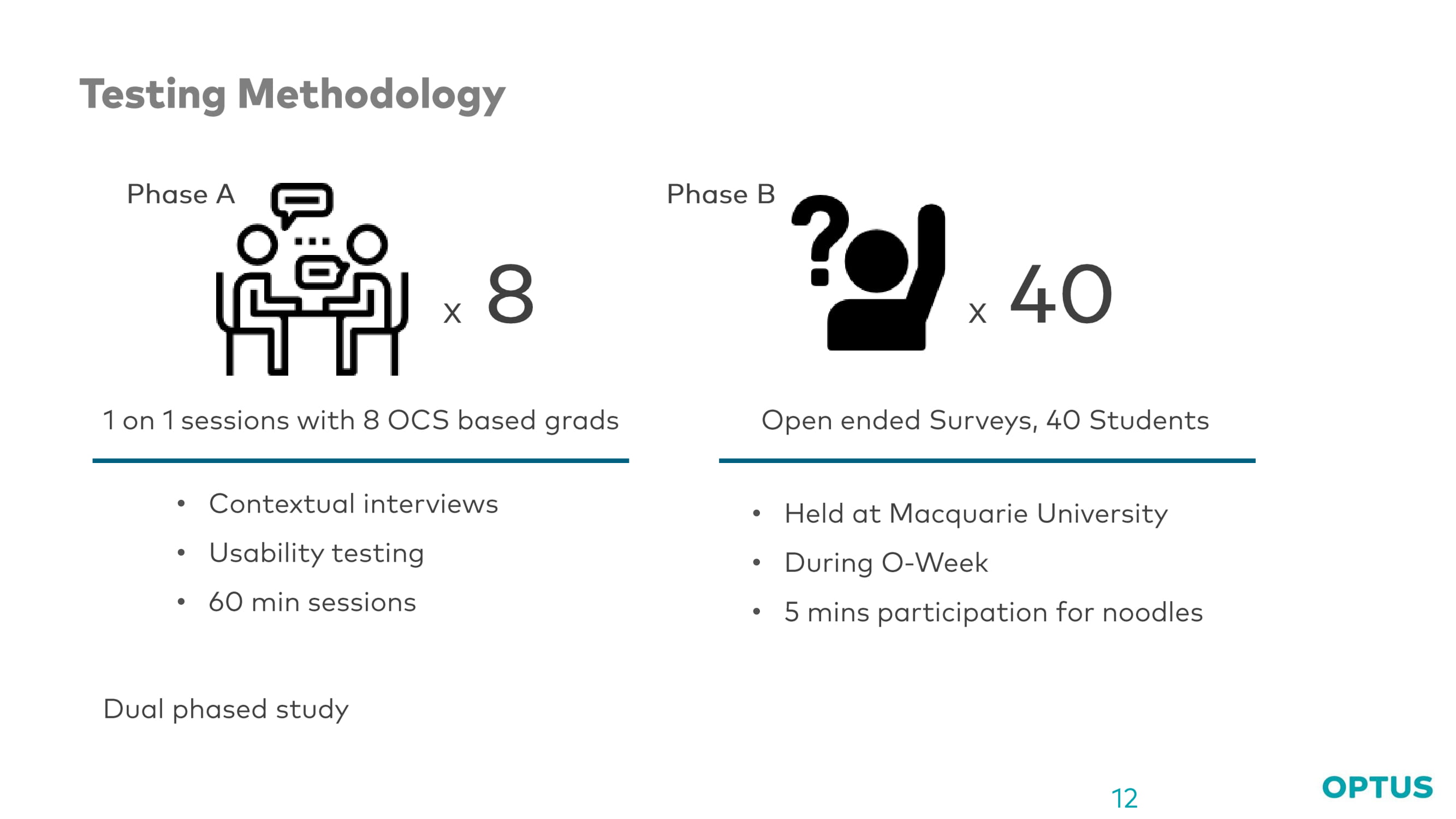 Optus case study slide 12