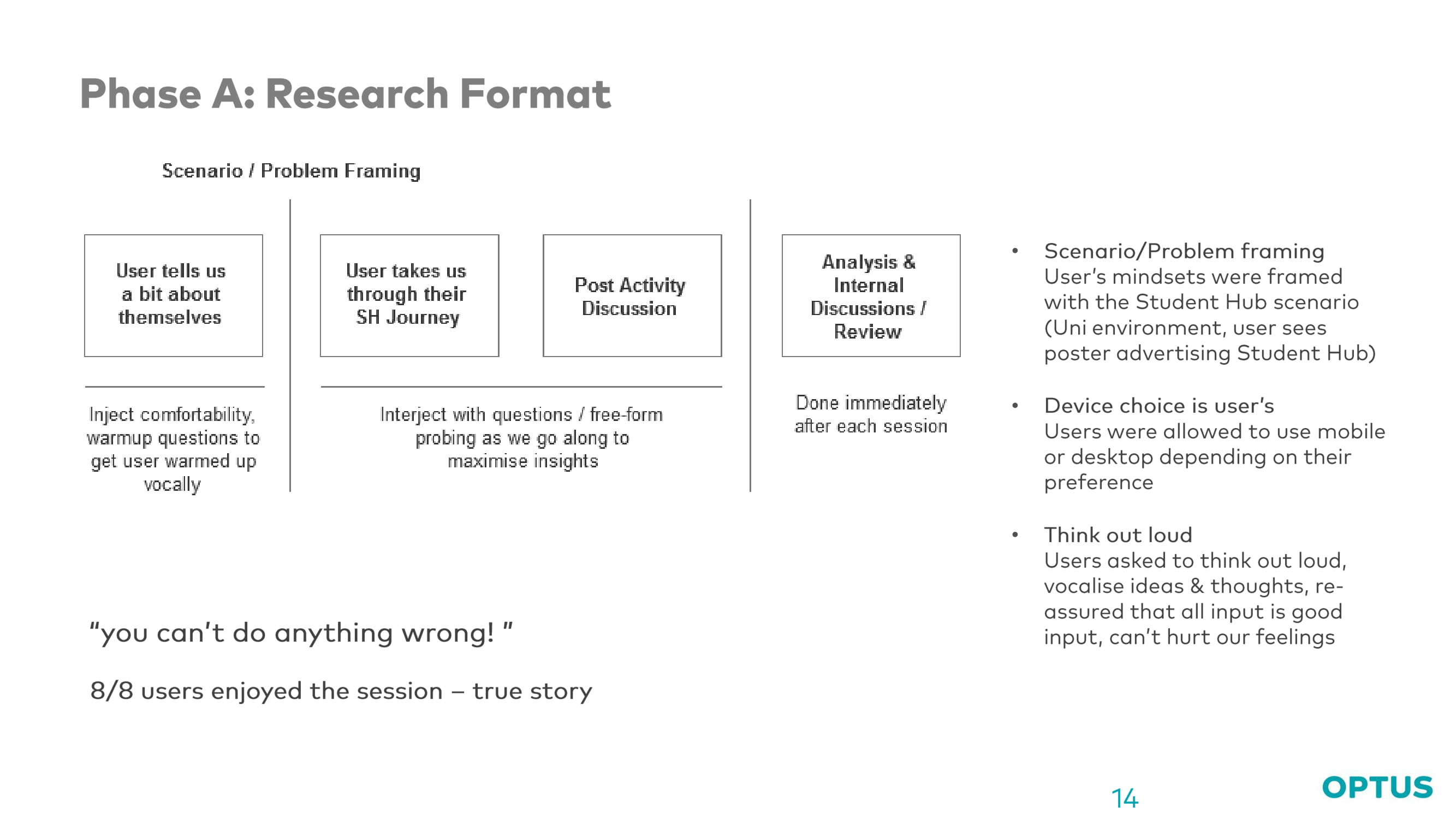 Optus case study slide 14