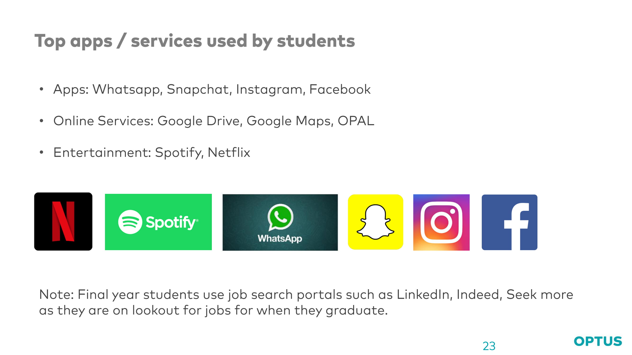 Optus case study slide 23